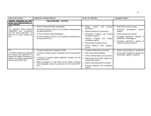 logframe 2007 - Research ICT Africa