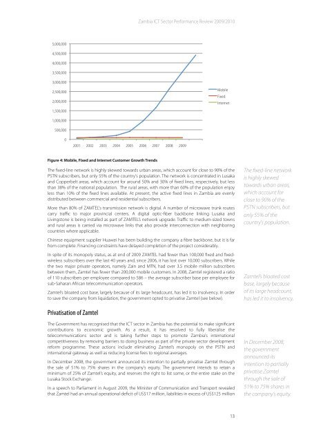 Zambia ICT Sector Performance Review 2010 - Research ICT Africa