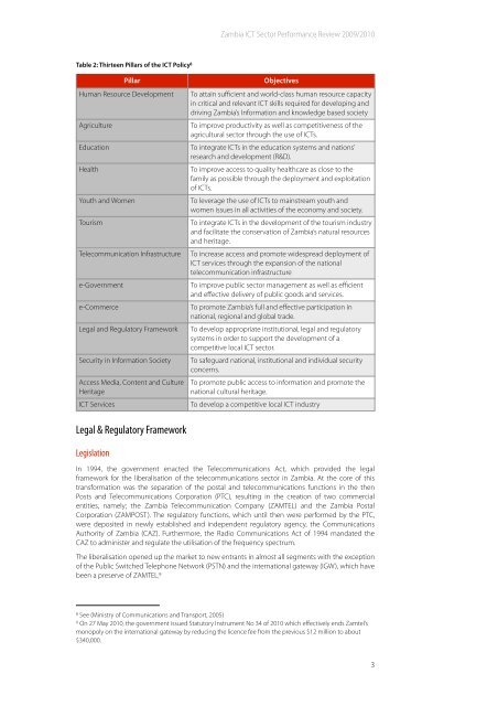 Zambia ICT Sector Performance Review 2010 - Research ICT Africa