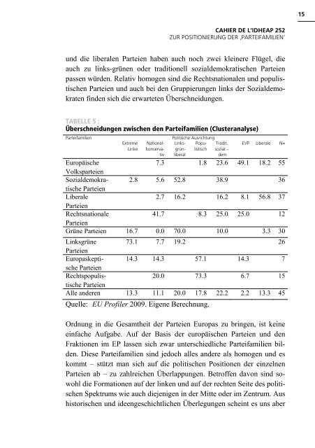 Die politische Positionierung der europÃ¤ischen ... - Andreas Ladner