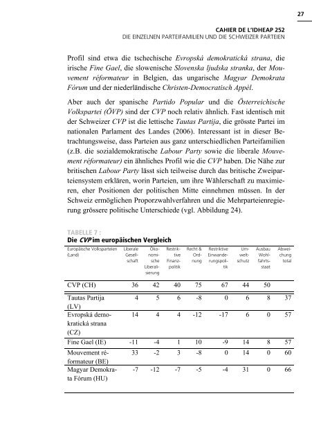 Die politische Positionierung der europÃ¤ischen ... - Andreas Ladner