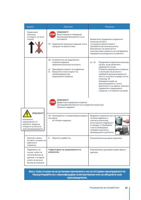 Превод на оригинала - Avanti Online