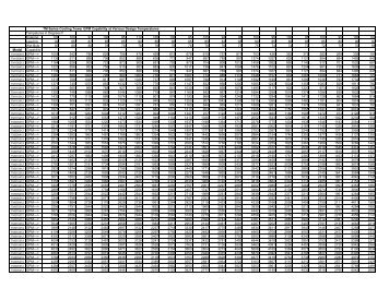 TM Sizing Table - Delta Cooling Towers