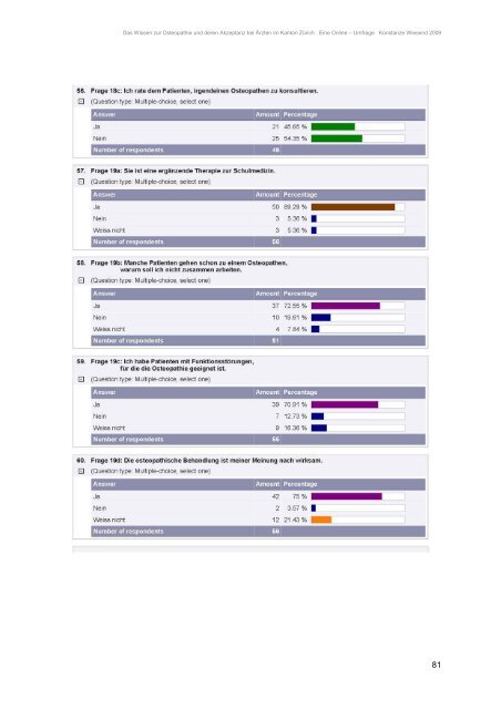 Schulmedizin – Osteopathie - Osteopathic Research