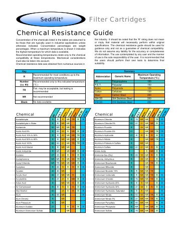 Sedifilt Chemical Resistance Guide - Sedifilt String-Wound Filter ...