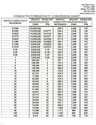 conductivity/resistivity conversion chart - Res-Kem Corporation