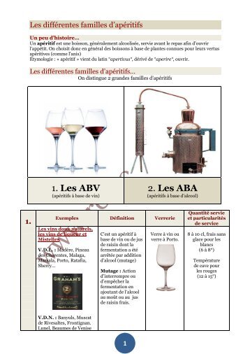 Les diffÃ©rentes familles d'apÃ©ritifs - Restocours.net