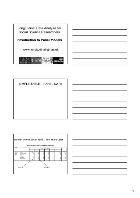 Longitudinal Data Analysis for Social Science ... - ReStore