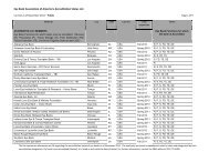 Accreditation Status List - Eye Bank Association of America