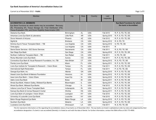 Accreditation Status List Eye Bank Association Of America