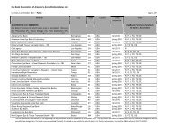 Eye Bank Association of America's Accreditation Status List