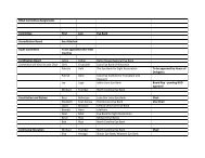 Other Committee Appointments - Eye Bank Association of America