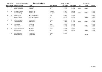 GrÃ¶na Dalen Rundan 19 juni 2004 - Resultatservice