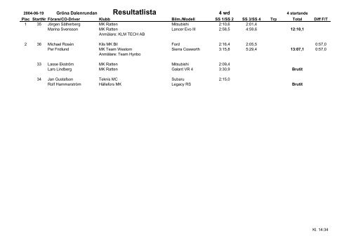 GrÃ¶na Dalen Rundan 19 juni 2004 - Resultatservice