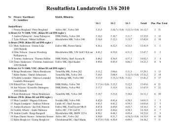 Resultat: Lunds AC - Resultatservice