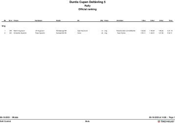 SMK Motala - Duntis Cupen 8 okt per klass - Resultatservice