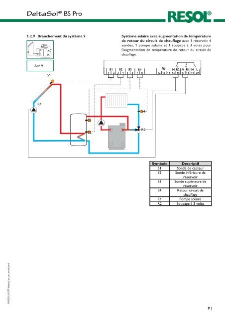 lÂ® RESOL DeltaSol BS Pro - ReSys AG