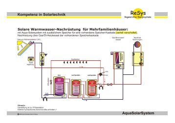 AquaSolarSystem Kompetenz in Solartechnik - ReSys AG