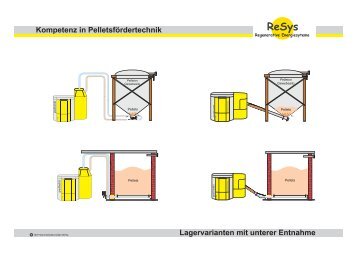 Lagervarianten mit System âMaulwurfâ Kompetenz in - ReSys AG