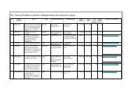 Projektliste der Twinning-Programme - RETech