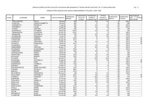 graduatoria sezioni con lingua d'insegnamento italiana - part