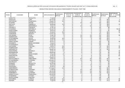 graduatoria sezioni con lingua d'insegnamento italiana - part