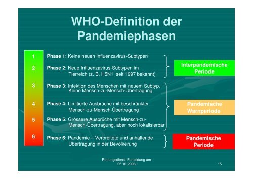 Phase 2 - Rettungsdienst Wetteraukreis