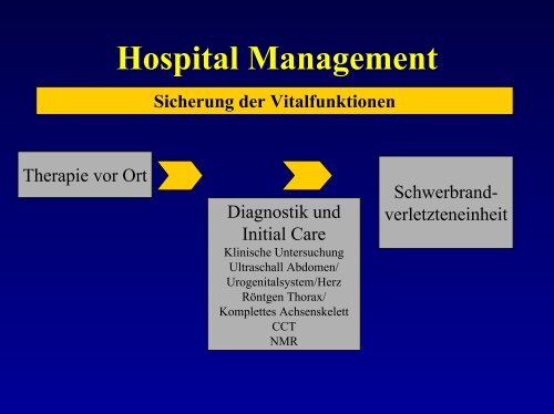 Verbrennung im Kindesalter - Rettungsdienst Wetteraukreis