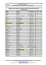 Medikamentenliste NEF 2012 - Rettungsdienst Wetteraukreis