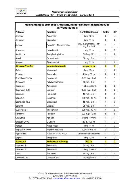 Medikamentenliste NEF 2012 - Rettungsdienst Wetteraukreis
