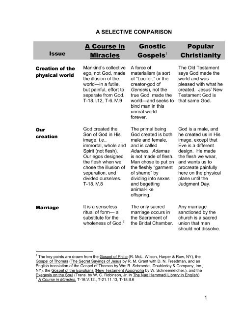 Chart Of The Gospels