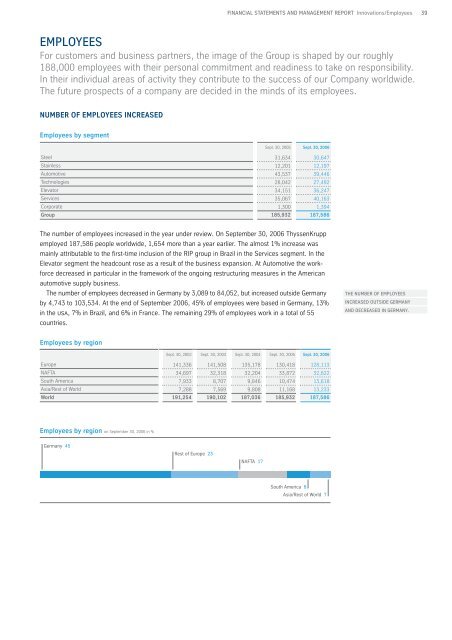 2005-2006 Financial Statements and Management Report