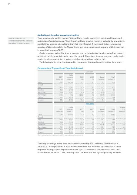 2005-2006 Financial Statements and Management Report