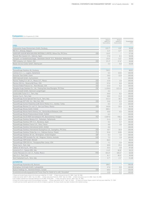 2005-2006 Financial Statements and Management Report