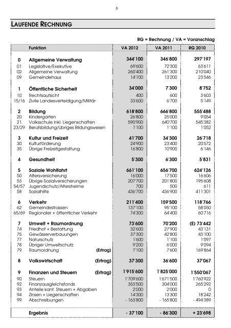 RP 64.pdf - Gemeinde Reutigen