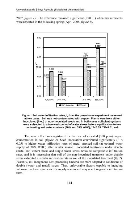 rhizosphere soil properties after soybean seed inoculation by levan ...