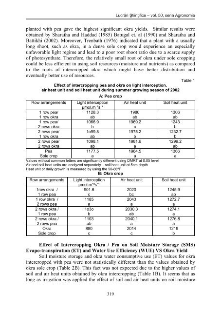 environmental impact on yield of pea and okra grown under ...