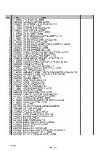 LTO Taxpayers - Kenya Revenue Authority