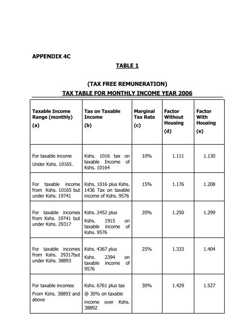 Employer's guide to pay as you earn in kenya revised edition - 2006