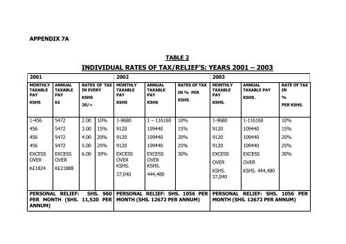 Employer's guide to pay as you earn in kenya revised edition - 2006