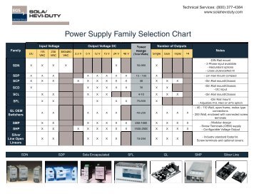 Power Supply Family Selection Chart - Revere Electric