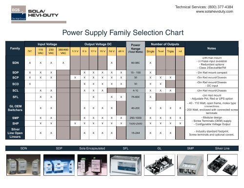 Power Supply Chart