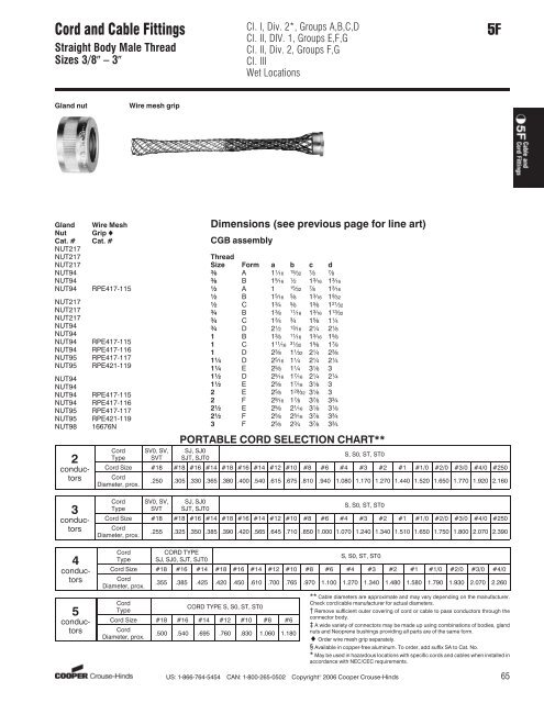 Cgb Connector Size Chart