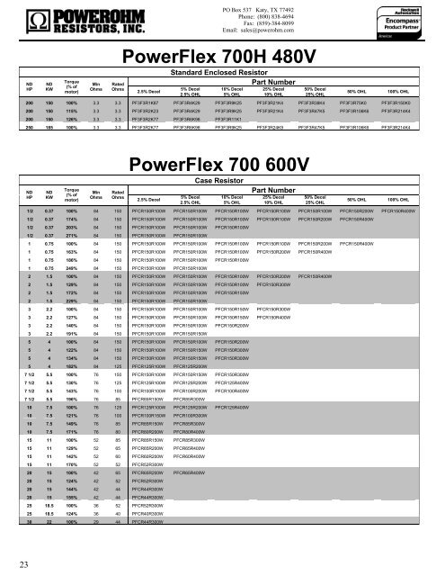 POWEROHM - Revere Electric