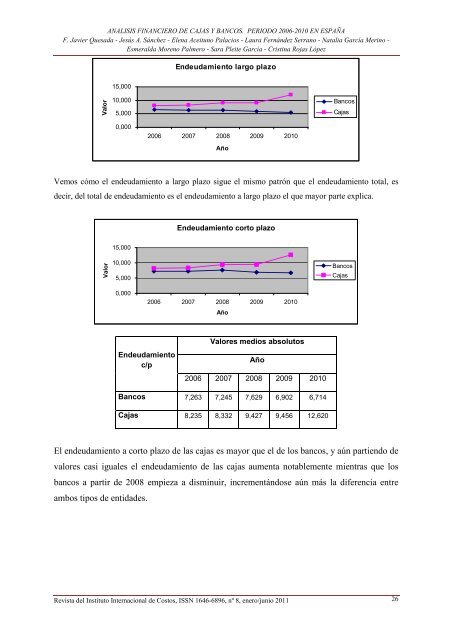 analisis financiero de cajas y bancos. periodo 2006-2010 ... - Dialnet