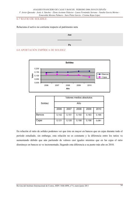 analisis financiero de cajas y bancos. periodo 2006-2010 ... - Dialnet