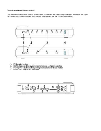 Fusion Front and Back Panel Diagrams - Revolabs