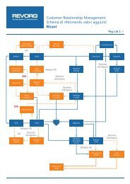 Schema costi e ricavi