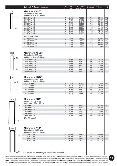 Verkaufs- preisliste - Revotool