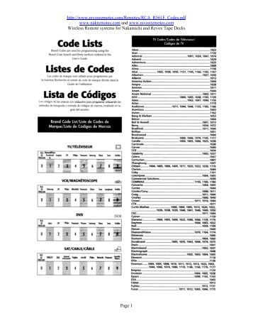 Rca r561f codes - RevoxRemotes.com